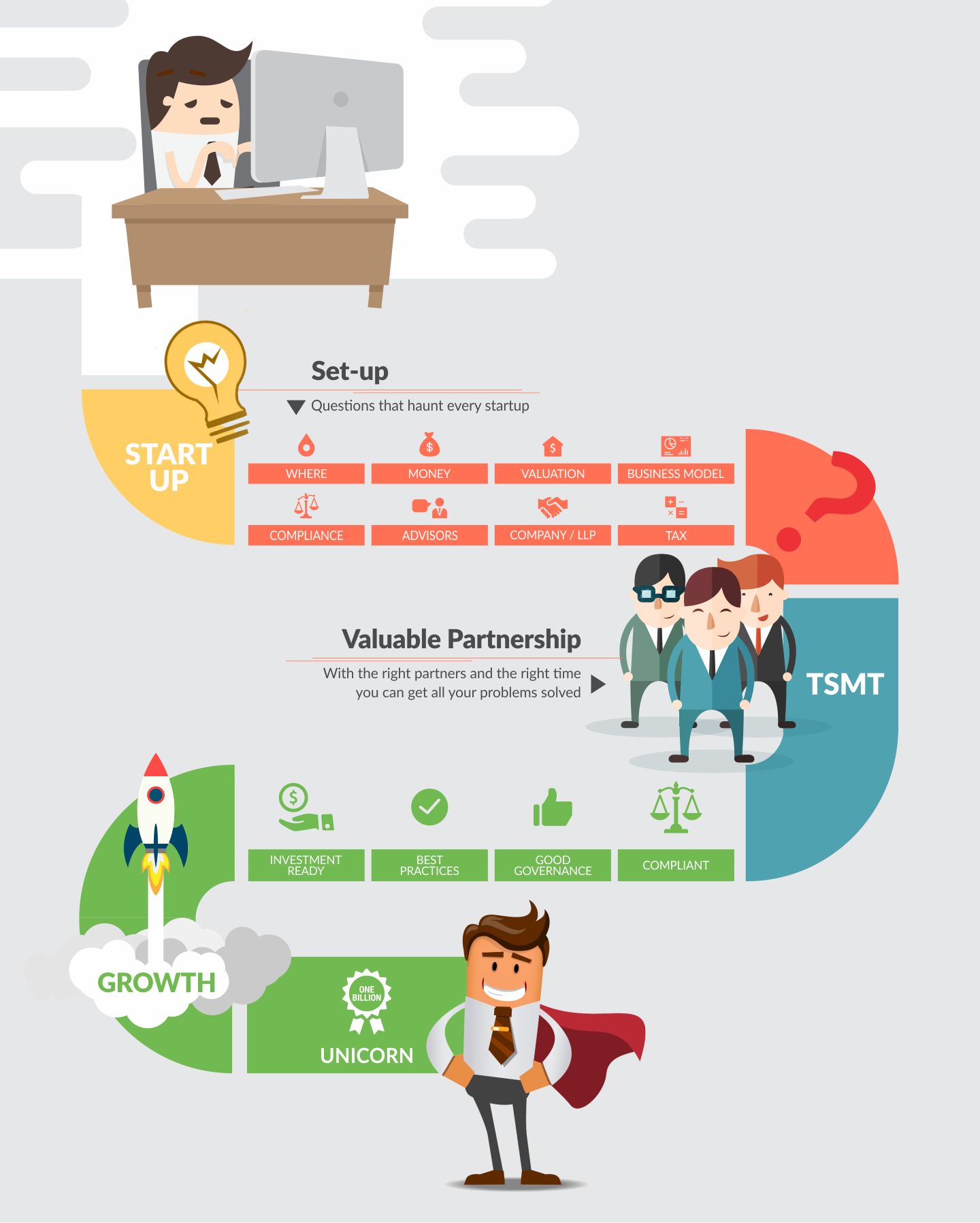 TSMT startup engagement roadmap